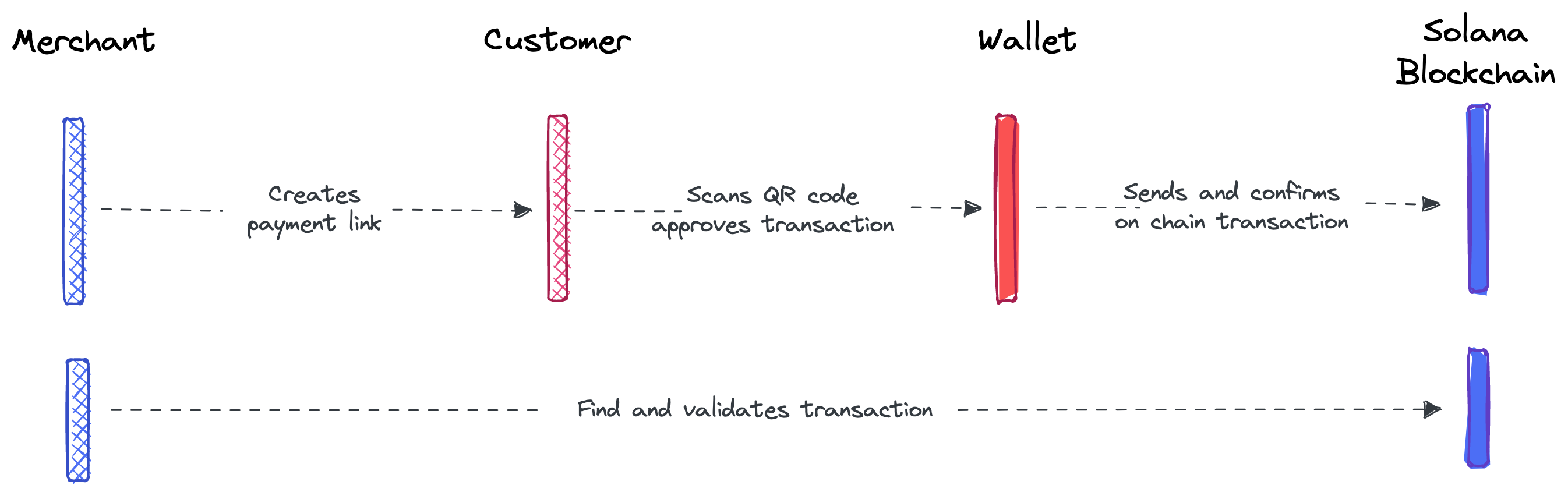 web app to mobile wallet diagram